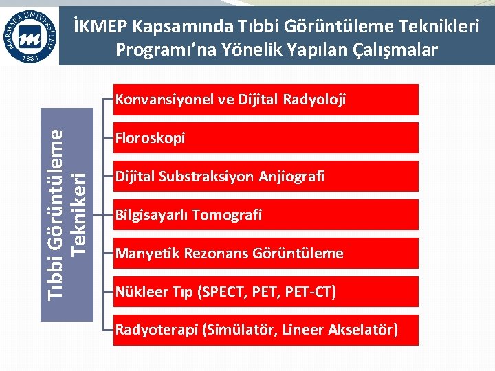 İKMEP Kapsamında Tıbbi Görüntüleme Teknikleri Programı’na Yönelik Yapılan Çalışmalar Tıbbi Görüntüleme Teknikeri Konvansiyonel ve