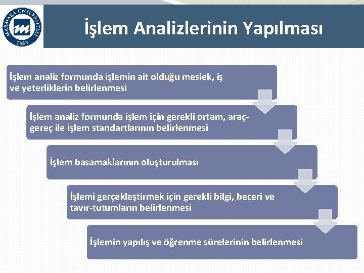 İşlem Analizlerinin Yapılması İşlem analiz formunda işlemin ait olduğu meslek, iş ve yeterliklerin belirlenmesi