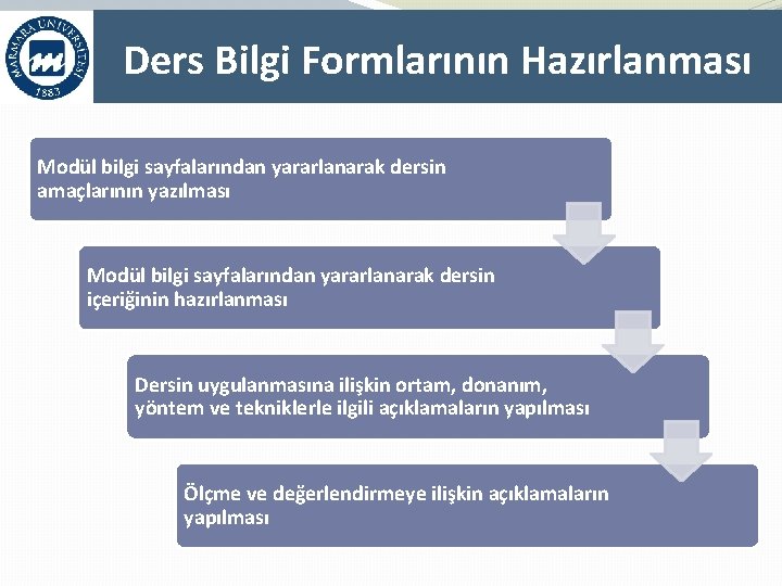 Ders Bilgi Formlarının Hazırlanması Modül bilgi sayfalarından yararlanarak dersin amaçlarının yazılması Modül bilgi sayfalarından