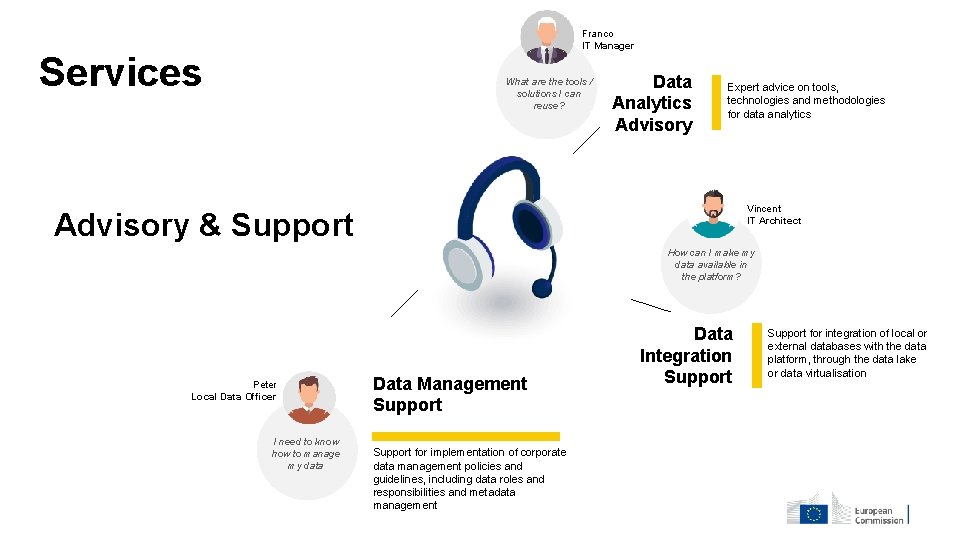 Franco IT Manager Services What are the tools / solutions I can reuse? Data