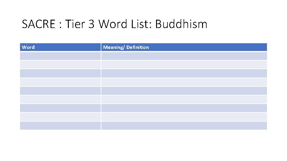 SACRE : Tier 3 Word List: Buddhism Word Meaning/ Definition 
