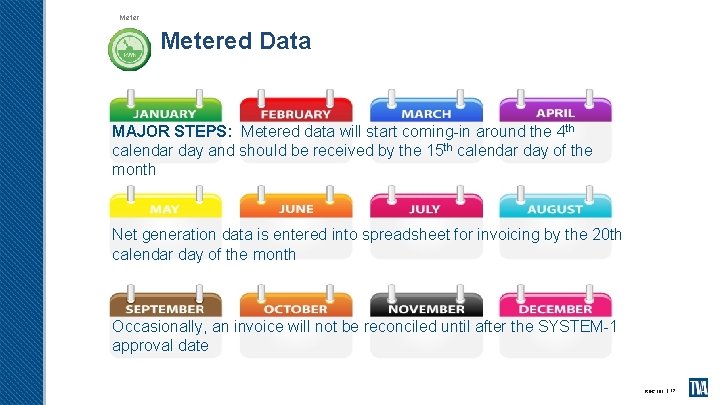 Metered Data MAJOR STEPS: Metered data will start coming-in around the 4 th calendar