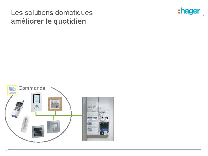 Les solutions domotiques améliorer le quotidien Commande 