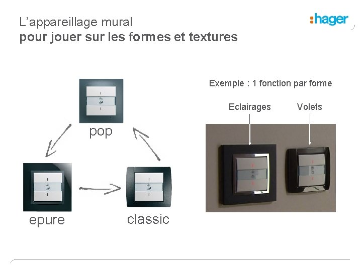 L’appareillage mural pour jouer sur les formes et textures Exemple : 1 fonction par