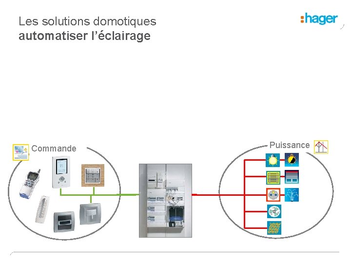 Les solutions domotiques automatiser l’éclairage Commande Puissance 