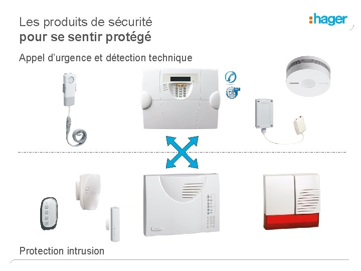 Les produits de sécurité pour se sentir protégé Appel d’urgence et détection technique Protection