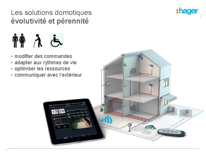 Les solutions domotiques évolutivité et pérennité • • modifier des commandes adapter aux rythmes