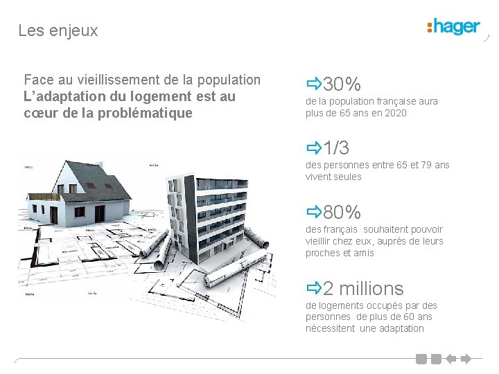 Les enjeux Face au vieillissement de la population L’adaptation du logement est au cœur