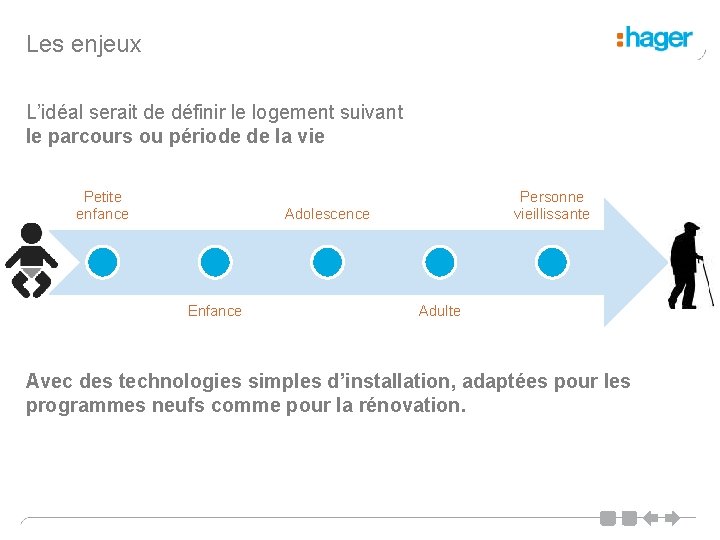 Les enjeux L’idéal serait de définir le logement suivant le parcours ou période de