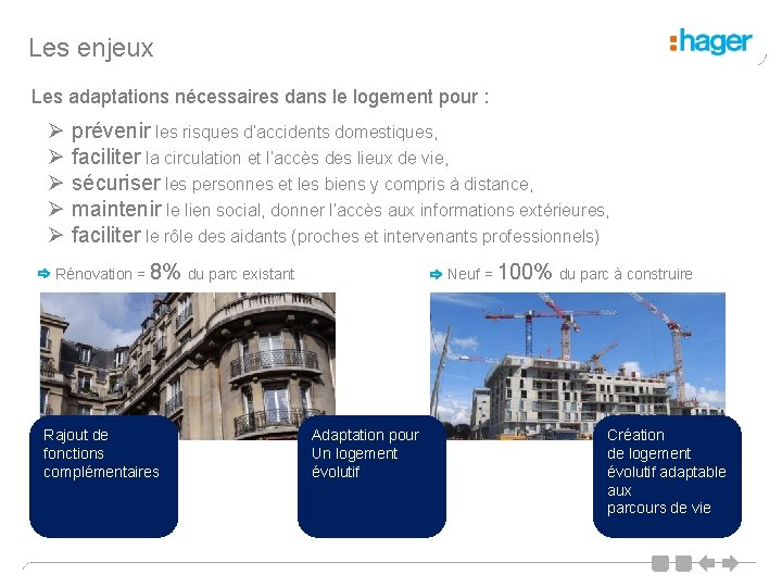 Les enjeux Les adaptations nécessaires dans le logement pour : Ø Ø Ø prévenir
