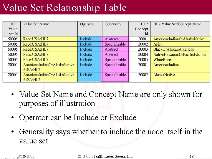 Value Set Relationship Table • Value Set Name and Concept Name are only shown