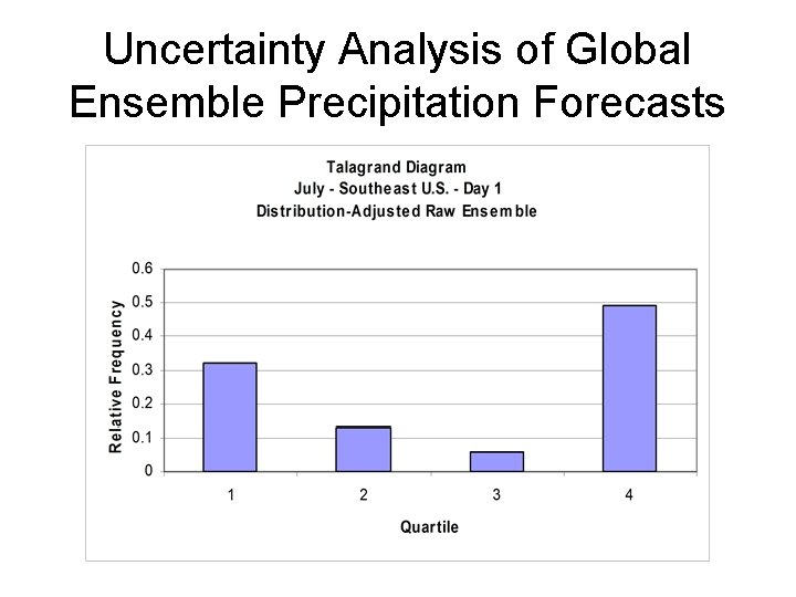 Uncertainty Analysis of Global Ensemble Precipitation Forecasts 