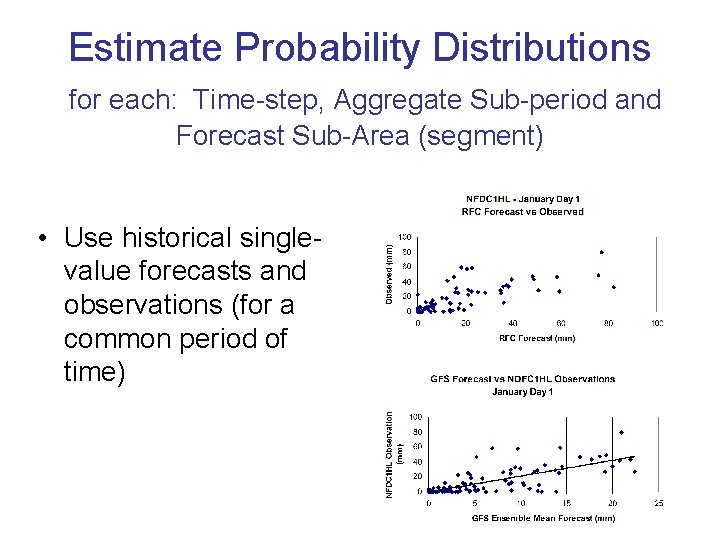 Estimate Probability Distributions for each: Time-step, Aggregate Sub-period and Forecast Sub-Area (segment) • Use