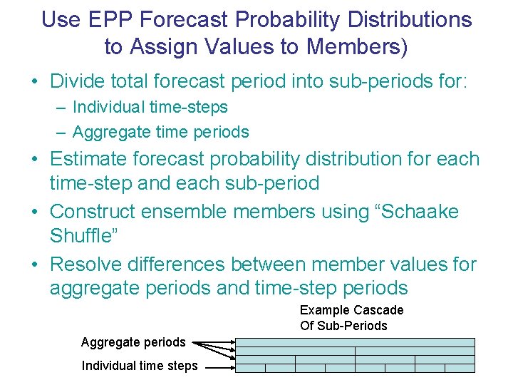 Use EPP Forecast Probability Distributions to Assign Values to Members) • Divide total forecast