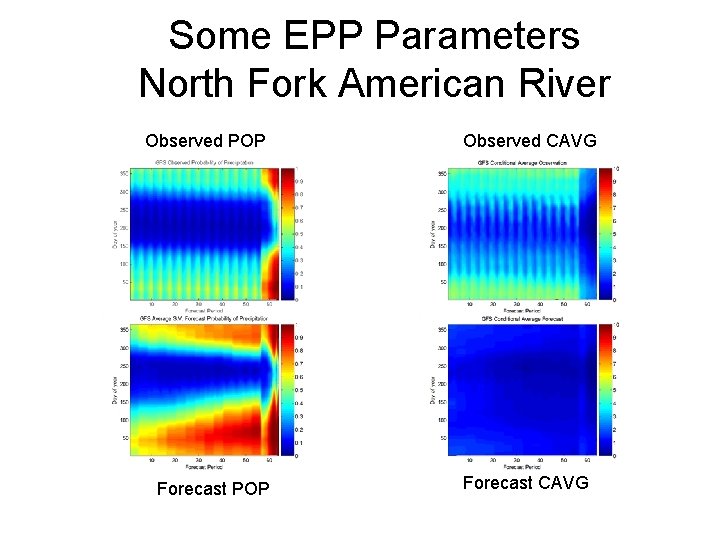 Some EPP Parameters North Fork American River Observed POP Forecast POP Observed CAVG Forecast