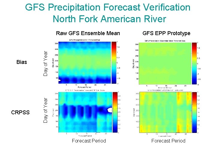 GFS Precipitation Forecast Verification North Fork American River Bias Day of Year CRPSS Day