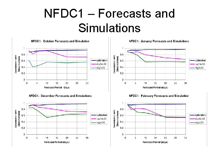 NFDC 1 – Forecasts and Simulations 