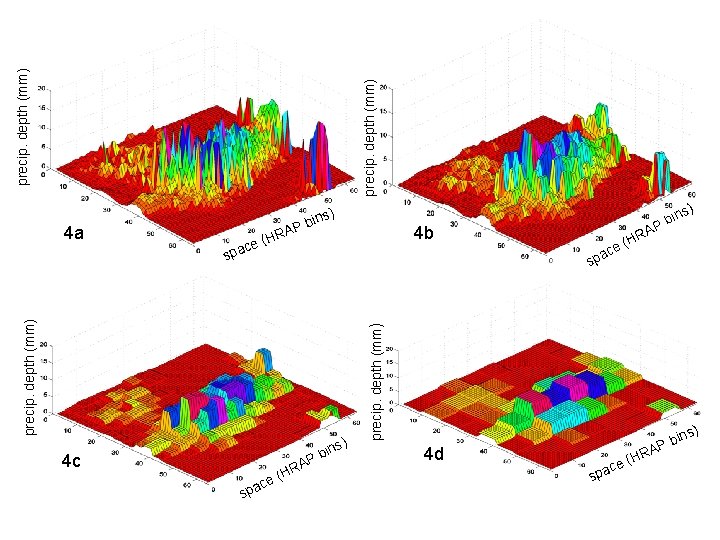 precip. depth (mm) spa RA H ( ce 4 c ns) sp ace bi