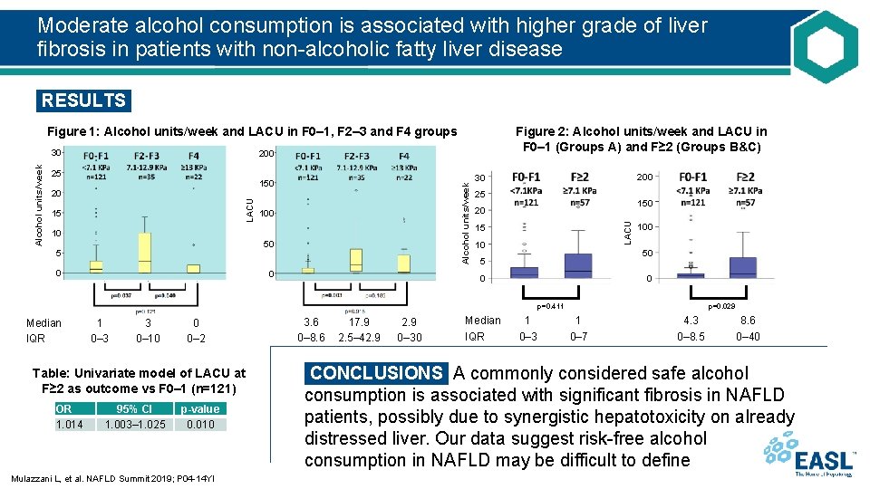 Moderate alcohol consumption is associated with higher grade of liver fibrosis in patients with
