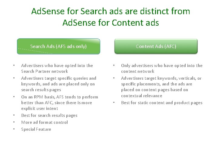 Ad. Sense for Search ads are distinct from Ad. Sense for Content ads Content