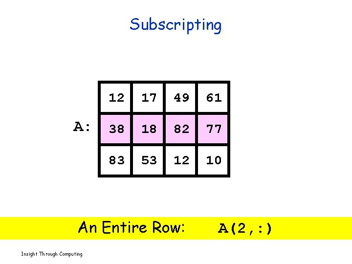 Subscripting A: 12 17 49 61 38 18 82 77 83 53 12 10