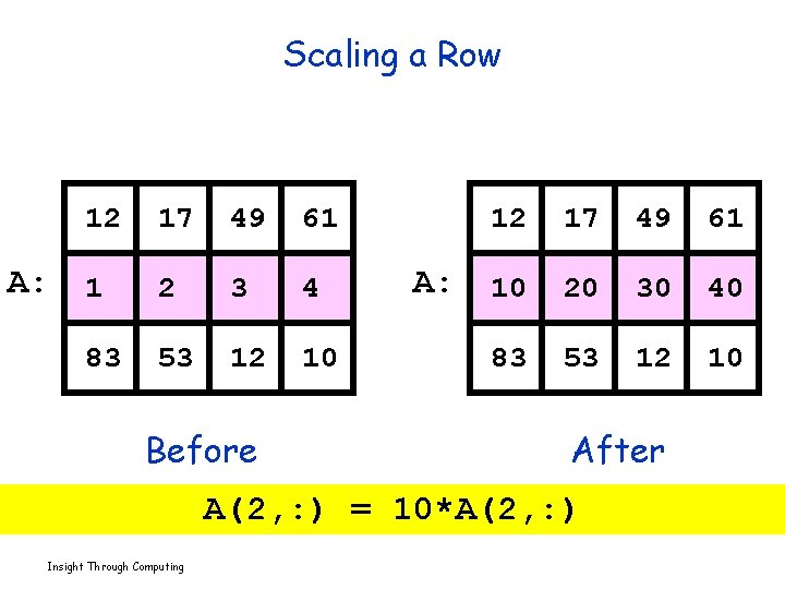 Scaling a Row A: 12 17 49 61 1 2 3 4 83 53