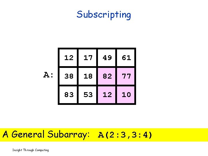 Subscripting A: 12 17 49 61 38 18 82 77 83 53 12 10