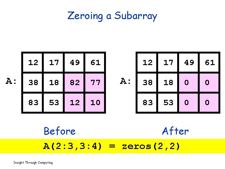Zeroing a Subarray A: 12 17 49 61 38 18 82 77 83 53