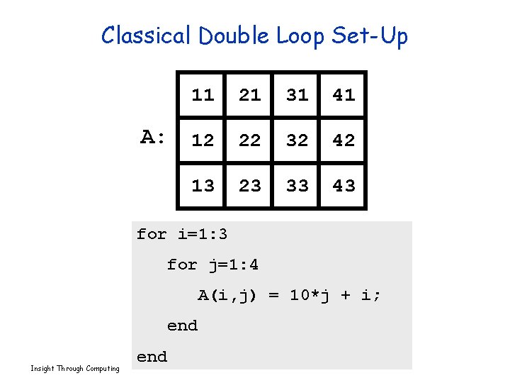 Classical Double Loop Set-Up A: 11 21 31 41 12 22 32 42 13