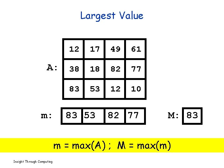 Largest Value A: m: 12 17 49 61 38 18 82 77 83 53