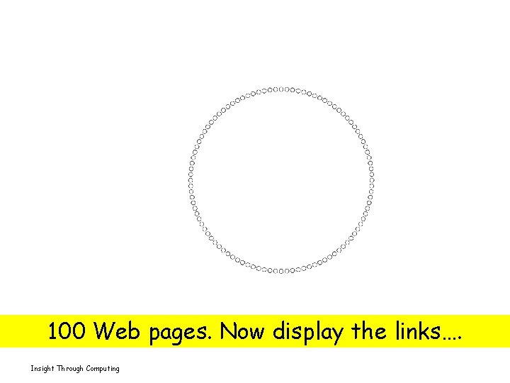 100 Web pages. Now display the links…. Insight Through Computing 