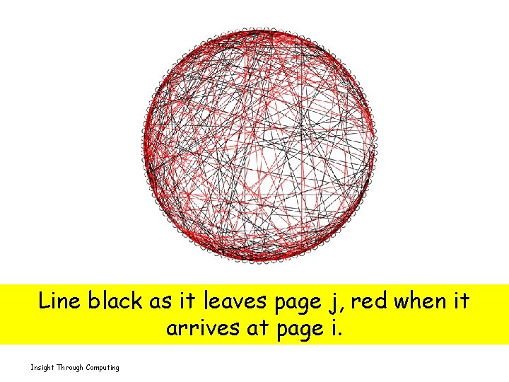 Line black as it leaves page j, red when it arrives at page i.