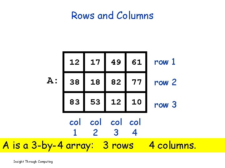 Rows and Columns A: 12 17 49 61 row 1 38 18 82 77