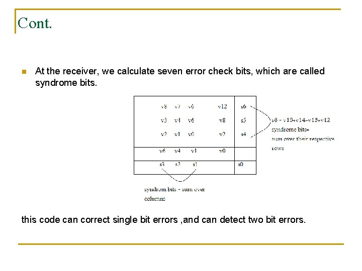 Cont. n At the receiver, we calculate seven error check bits, which are called