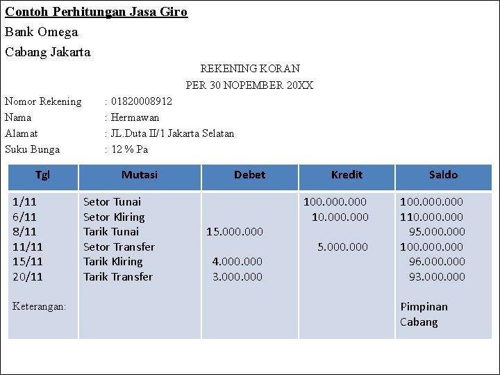 Contoh Perhitungan Jasa Giro Bank Omega Cabang Jakarta REKENING KORAN PER 30 NOPEMBER 20