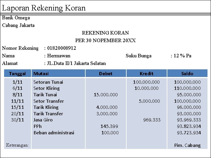 Laporan Rekening Koran Bank Omega Cabang Jakarta Nomor Rekening Nama Alamat Tanggal 1/11 6/11