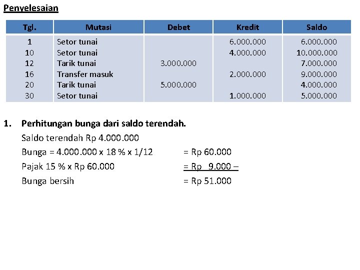 Penyelesaian Tgl. Mutasi 1 10 12 16 20 30 Setor tunai Tarik tunai Transfer