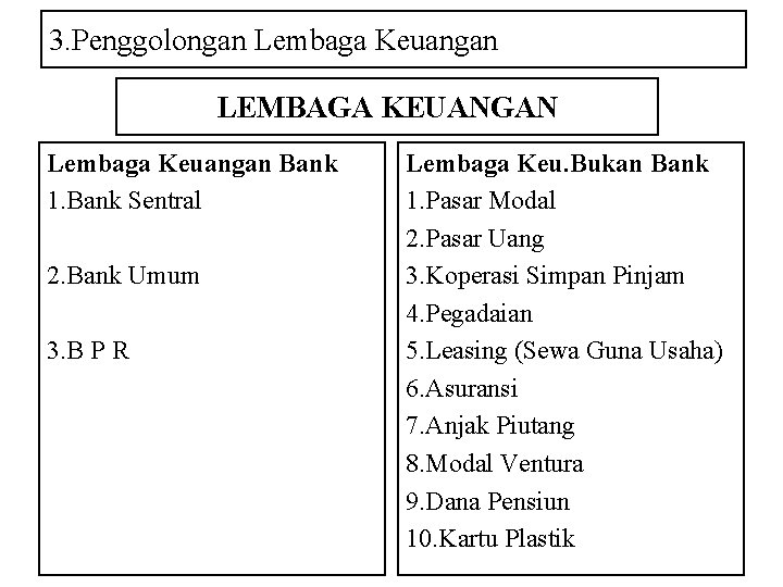 3. Penggolongan Lembaga Keuangan LEMBAGA KEUANGAN Lembaga Keuangan Bank 1. Bank Sentral 2. Bank