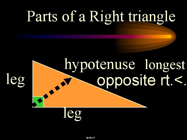 Parts of a Right triangle leg hypotenuse longest opposite rt. <. leg fguilbert 