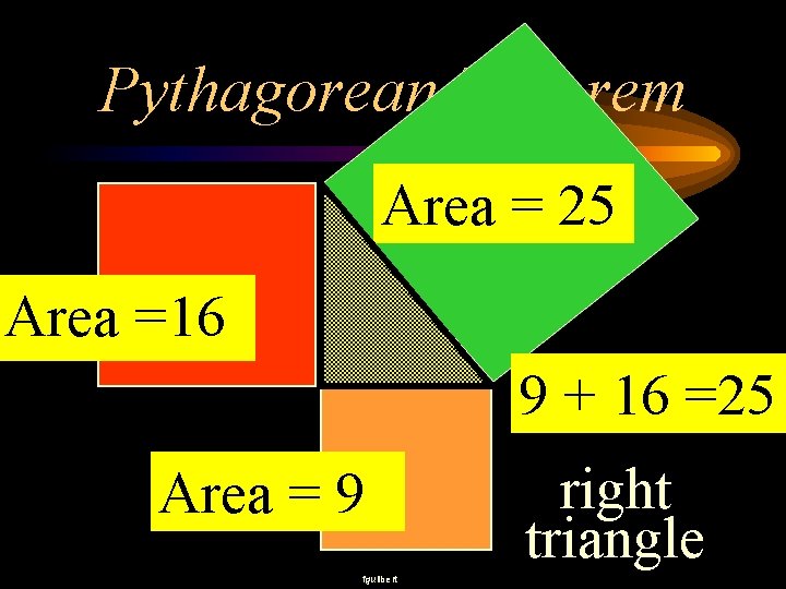 Pythagorean Theorem Area = 25 Area =16 9 + 16 =25 Area = 9