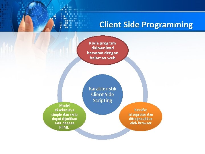 Client Side Programming Kode program didownload bersama dengan halaman web Model eksekusinya simple dan