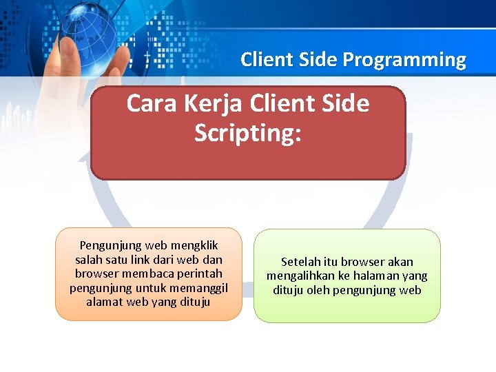 Client Side Programming Cara Kerja Client Side Scripting: Pengunjung web mengklik salah satu link