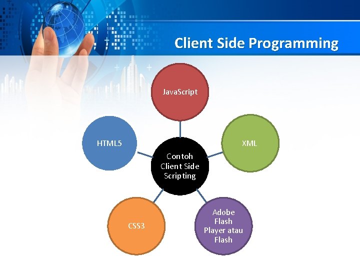Client Side Programming Java. Script HTML 5 XML Contoh Client Side Scripting CSS 3