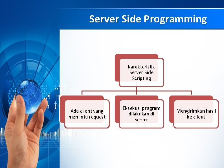 Server Side Programming Karakteristik Server Side Scripting Ada client yang meminta request Eksekusi program