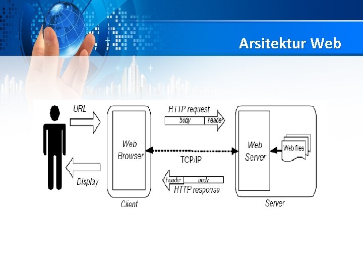 Arsitektur Web 