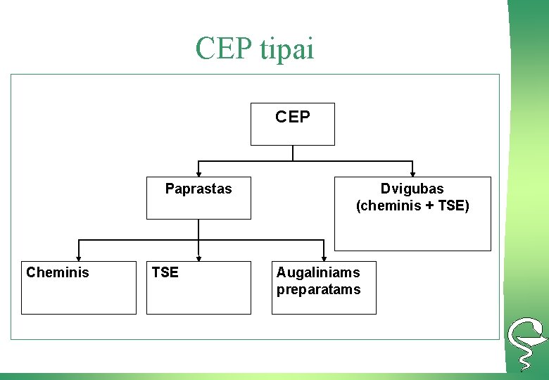 CEP tipai CEP Paprastas Cheminis TSE Dvigubas (cheminis + TSE) Augaliniams preparatams 