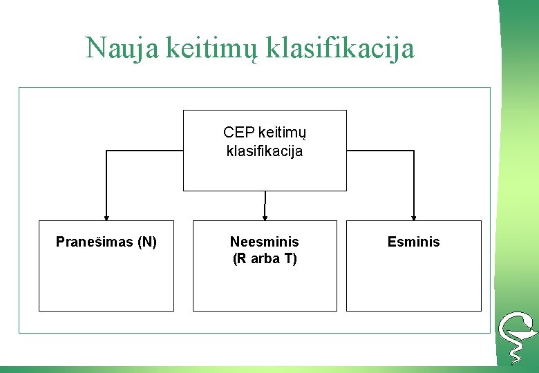 Nauja keitimų klasifikacija CEP keitimų klasifikacija Pranešimas (N) Neesminis (R arba T) Esminis 