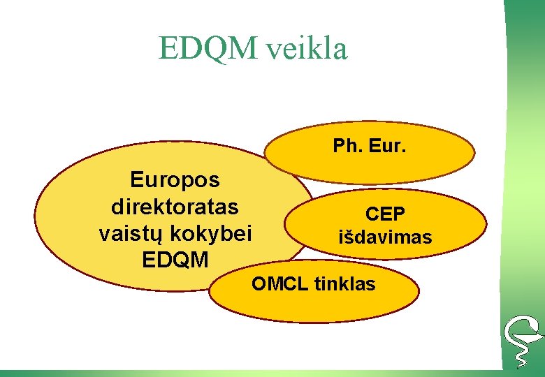 EDQM veikla Ph. Europos direktoratas vaistų kokybei EDQM CEP išdavimas OMCL tinklas 