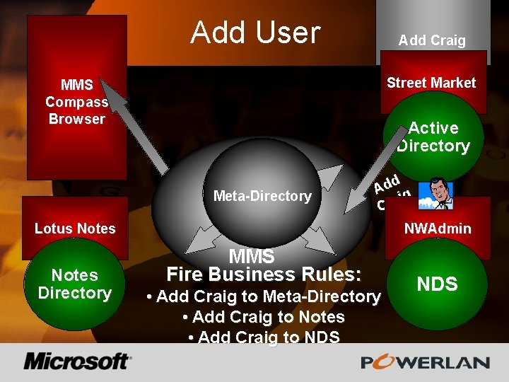 Add User Add Craig Street Market MMS Compass Browser Active Directory Meta-Directory d Ad