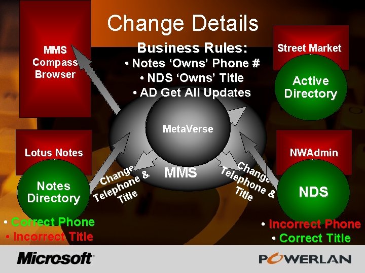 Change Details MMS Compass Browser Business Rules: Street Market • Notes ‘Owns’ Phone #